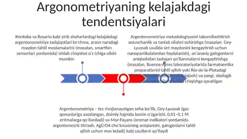 Argentonometriya metodi Gey Lyussak va Mor Fayans usullari 3