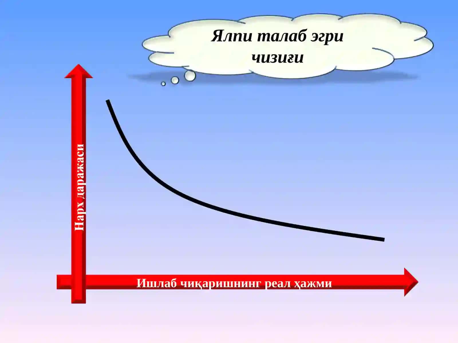 Ялпи талаб тушунчаси ва унинг ҳажмига таъсир қилувчи омиллар 3