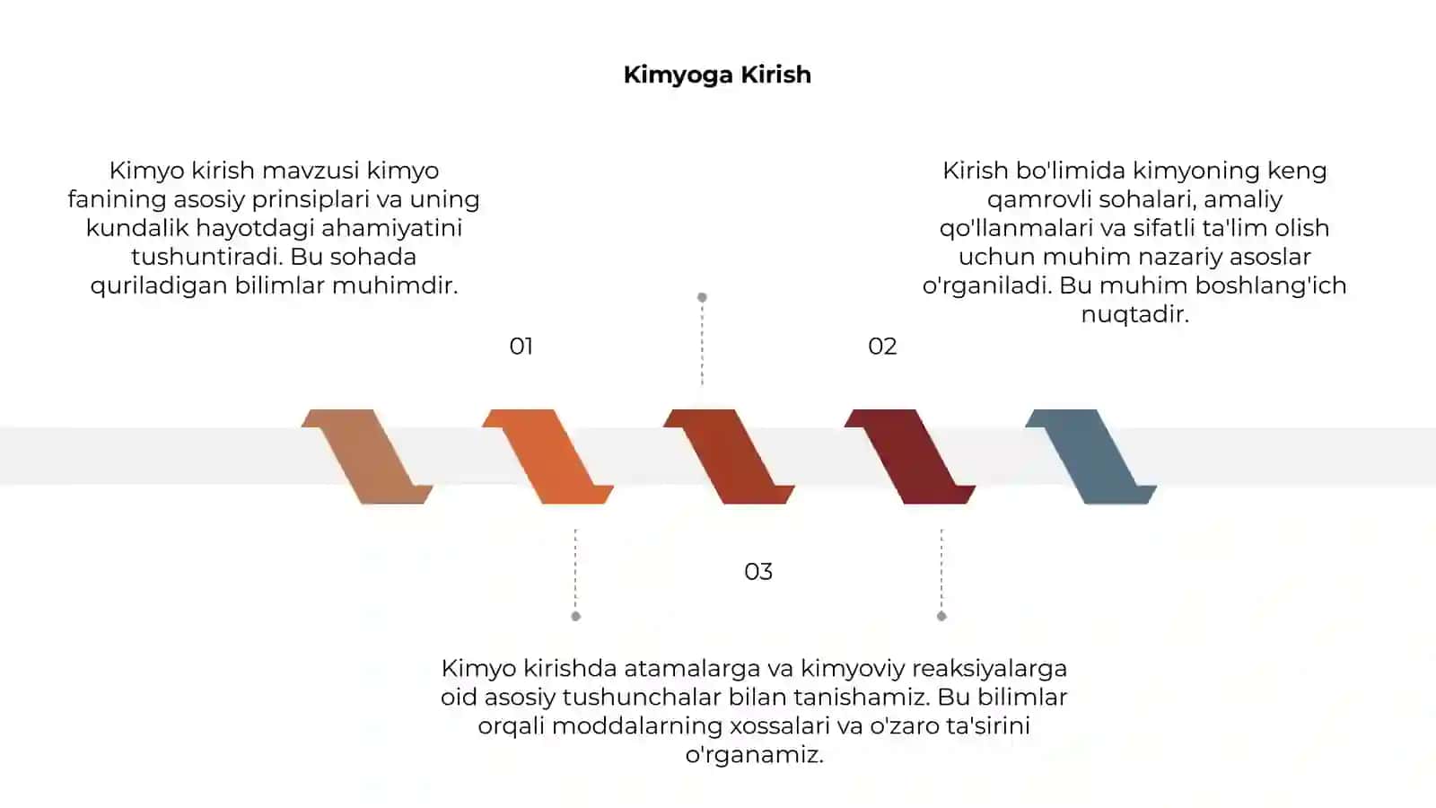 Kimyoga kirish 3