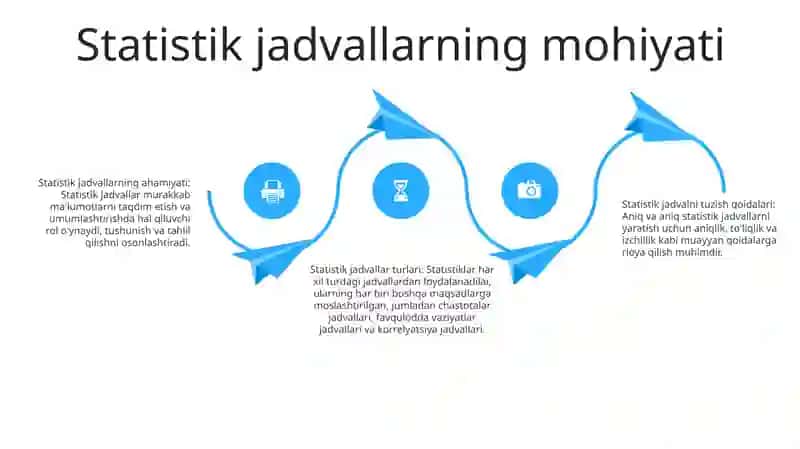 Statistik Jadvallarning Mohiyati, Ahamiyati, Tuzish Qoidalari 3