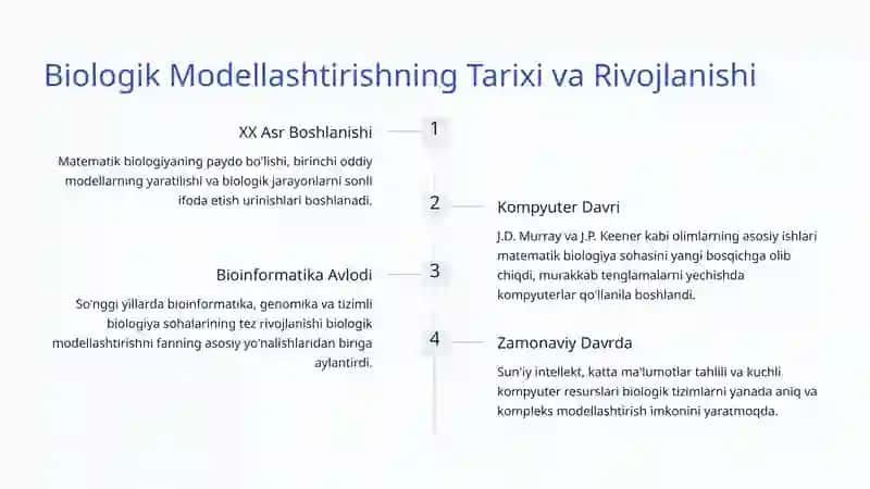 Biologik Modellashtirish: Hayot Tizimlarini Raqamli Tasvirlash San'ati 3