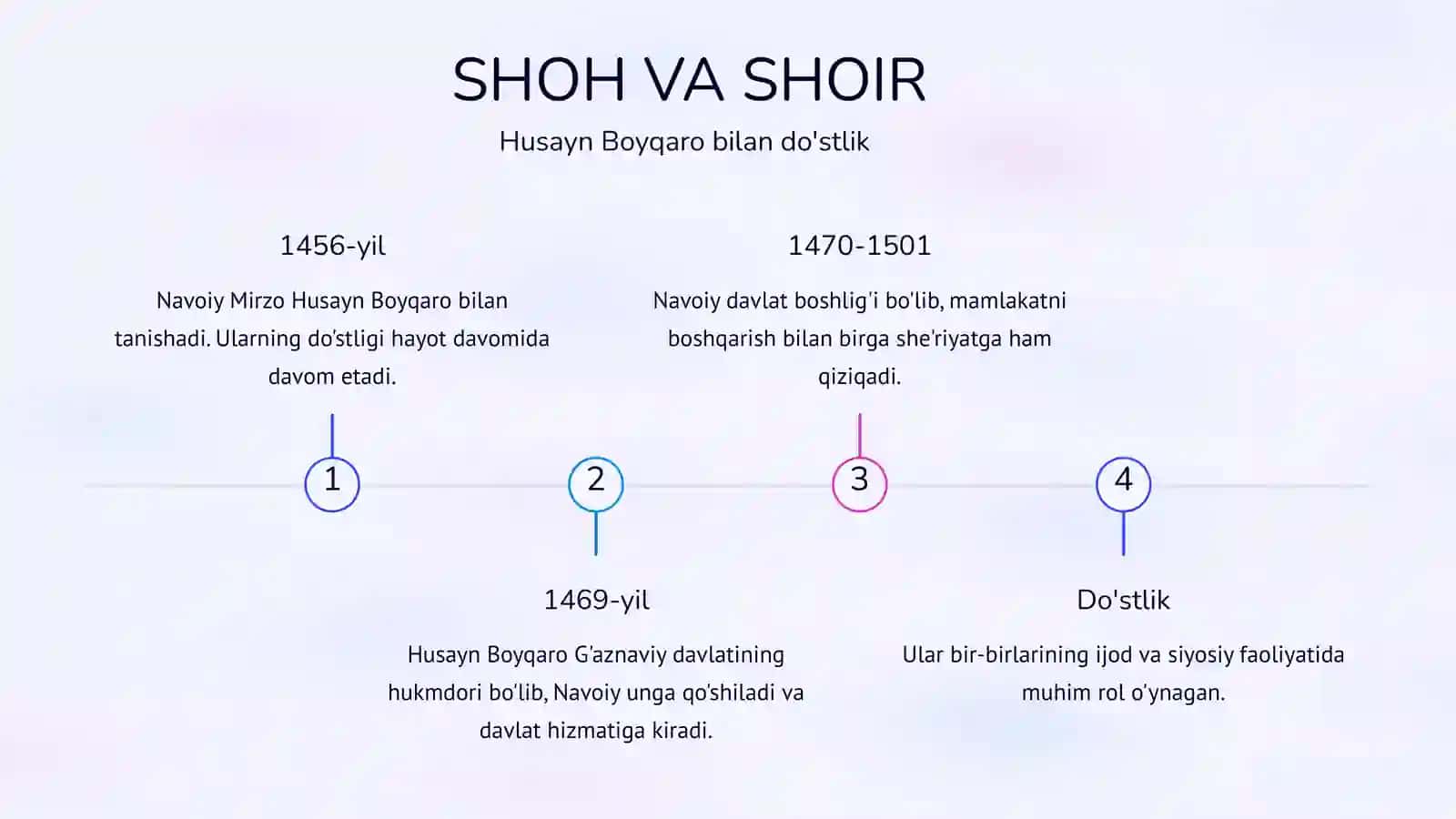 Alisher Navoiy hayoti va ijodi haqida asosiy ma’lumotlar 3