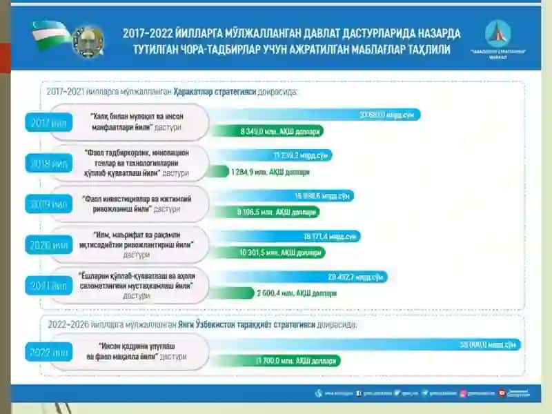 INFLYATSIYA VA ANTIINFLYATSIYA SIYOSATI 3