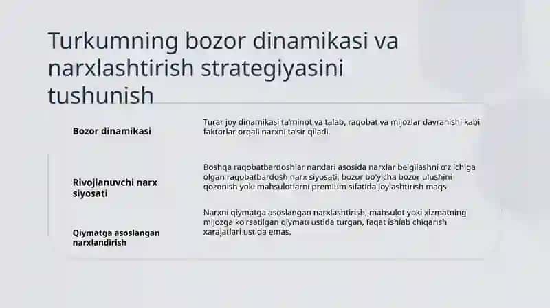 Mehmonxona biznesida narxlashtirish siyosatini amalga oshirish 3