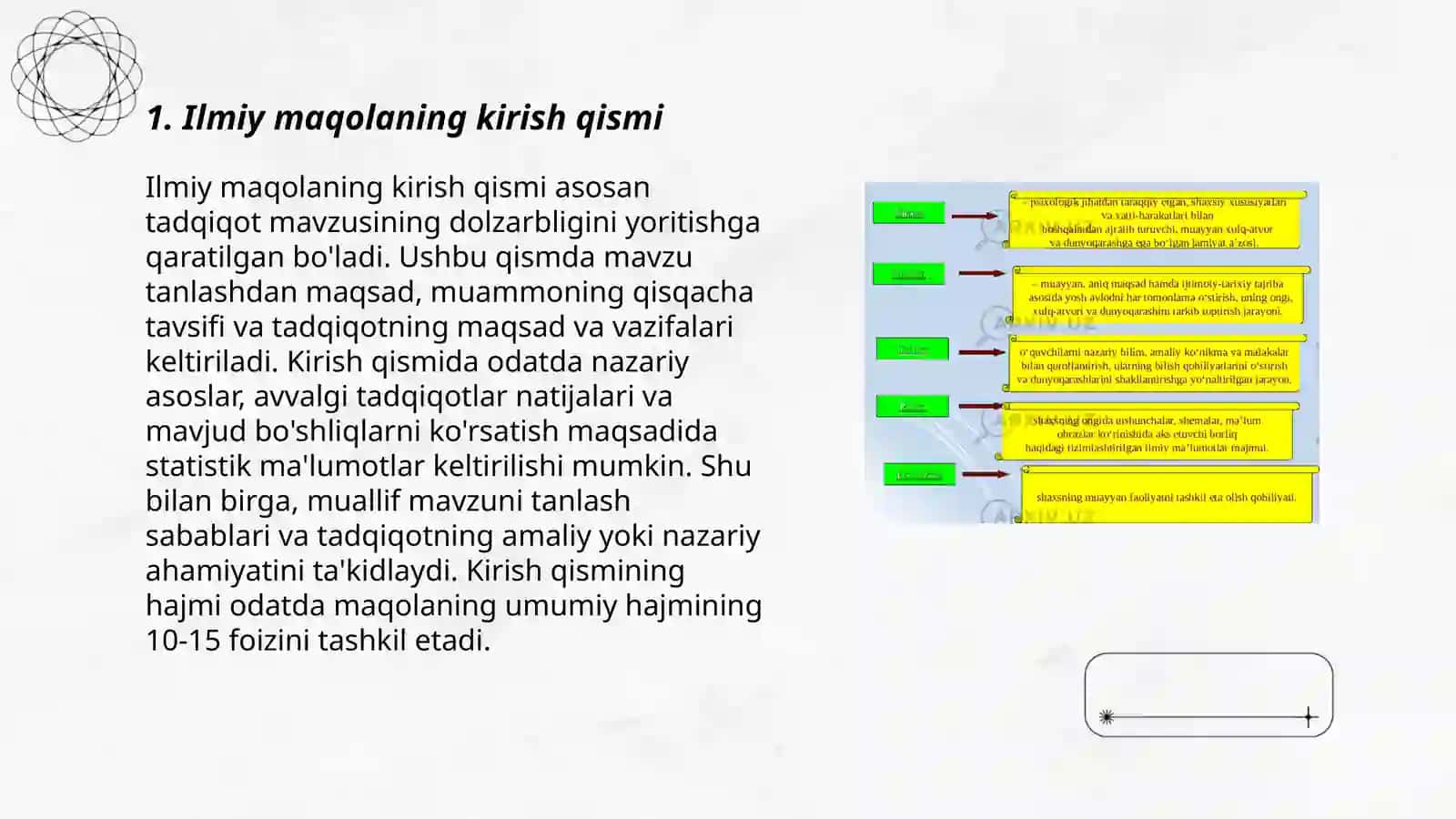 Xalqaro standart bo'yicha ilmiy maqolaning tarkibi va rasmiylashtirish 3