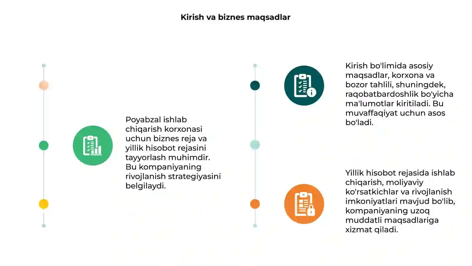 Poyabzal ishlab chiqarish korxonasi biznes rejasi 3