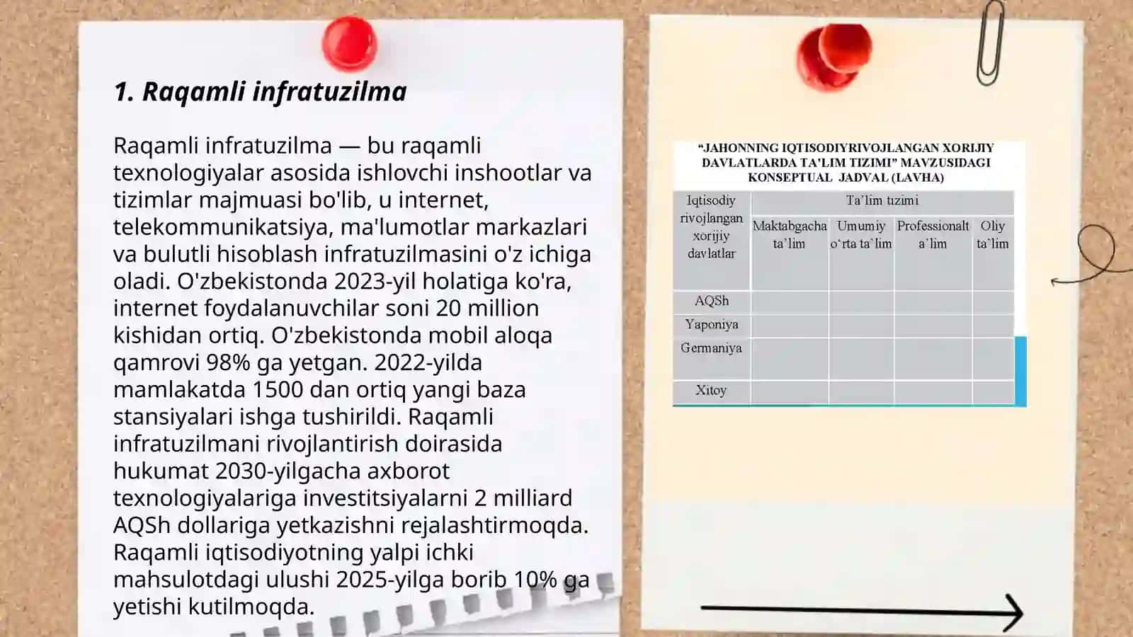 Raqamli infratuzilma 3