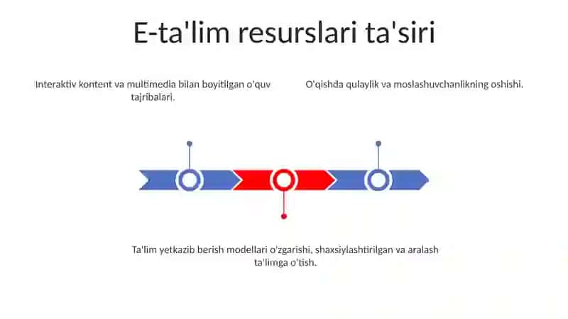 Elektron ta'lim resurslari 3
