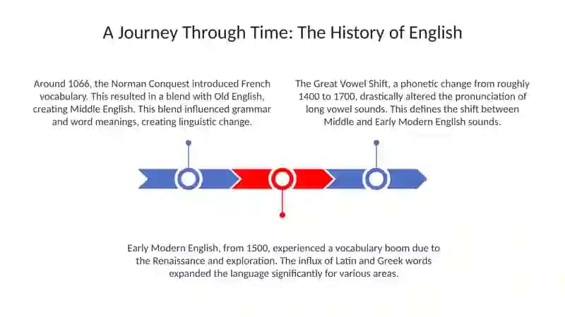English language 3