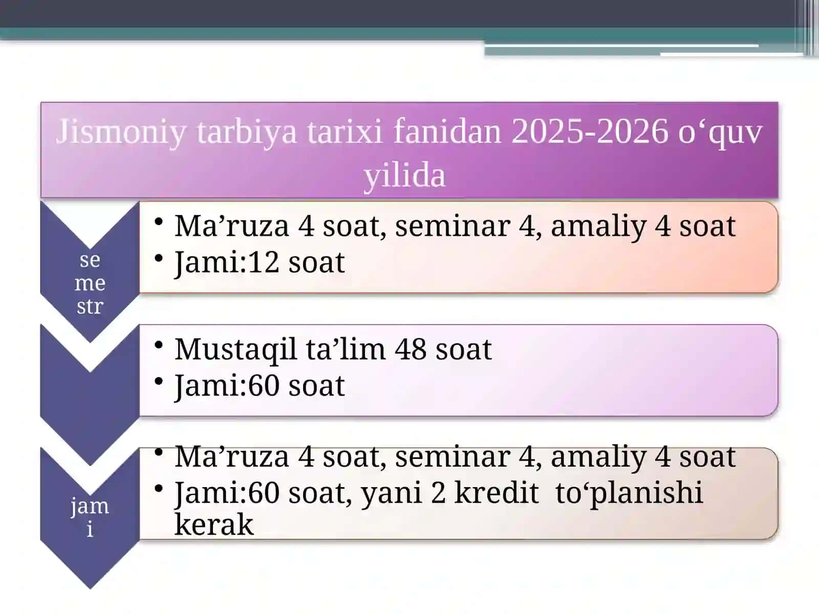 Jismoniy tarbiya tarixi fanining maqsadi hamda vazifalari. Qadimgi davrda jismoniy tarbiya 3