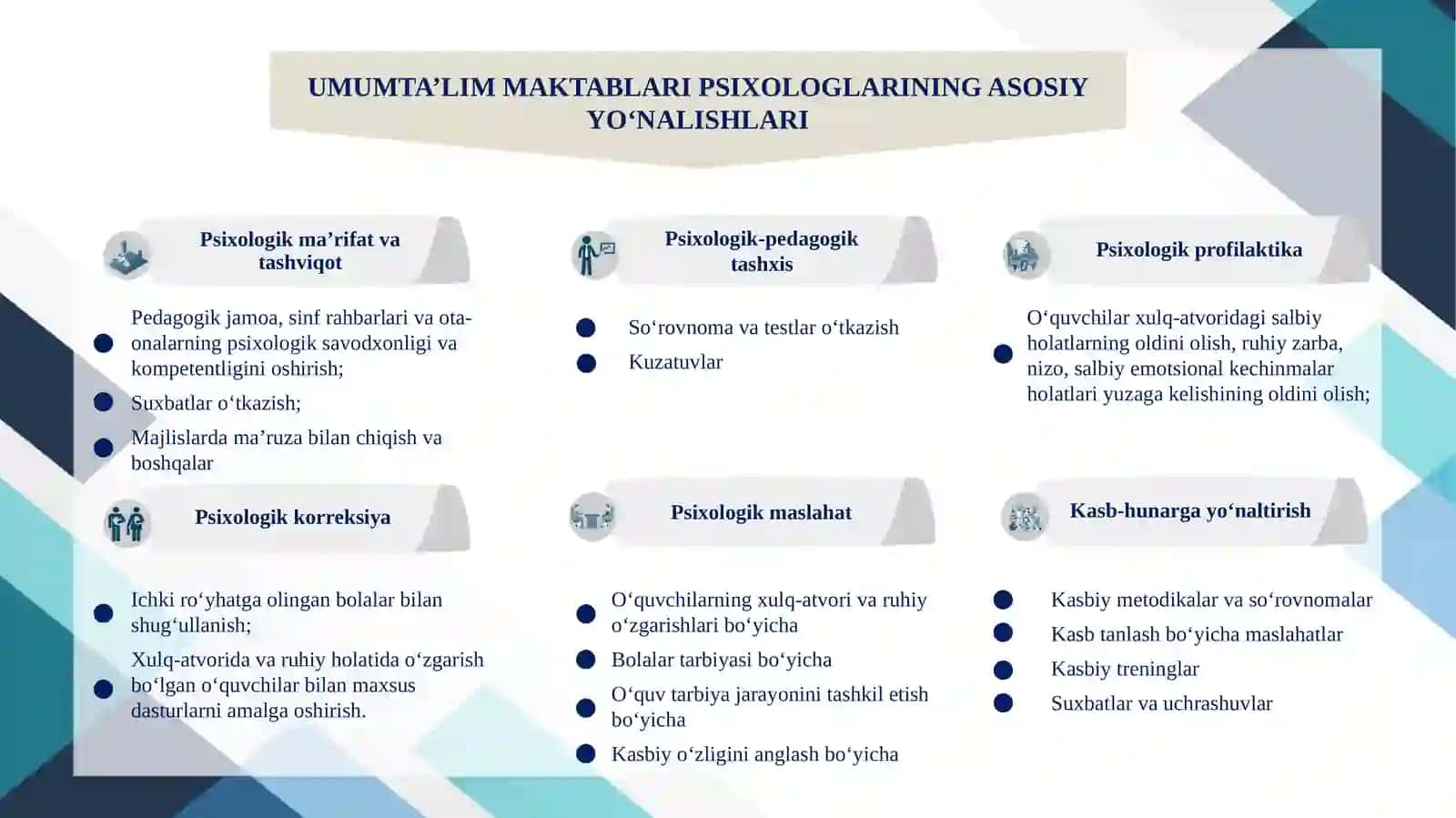 Oʻquvchilarnikasb-hunargayoʻnaltirishvapsixologik-pedagogikrespublikatashxismarkazi 3