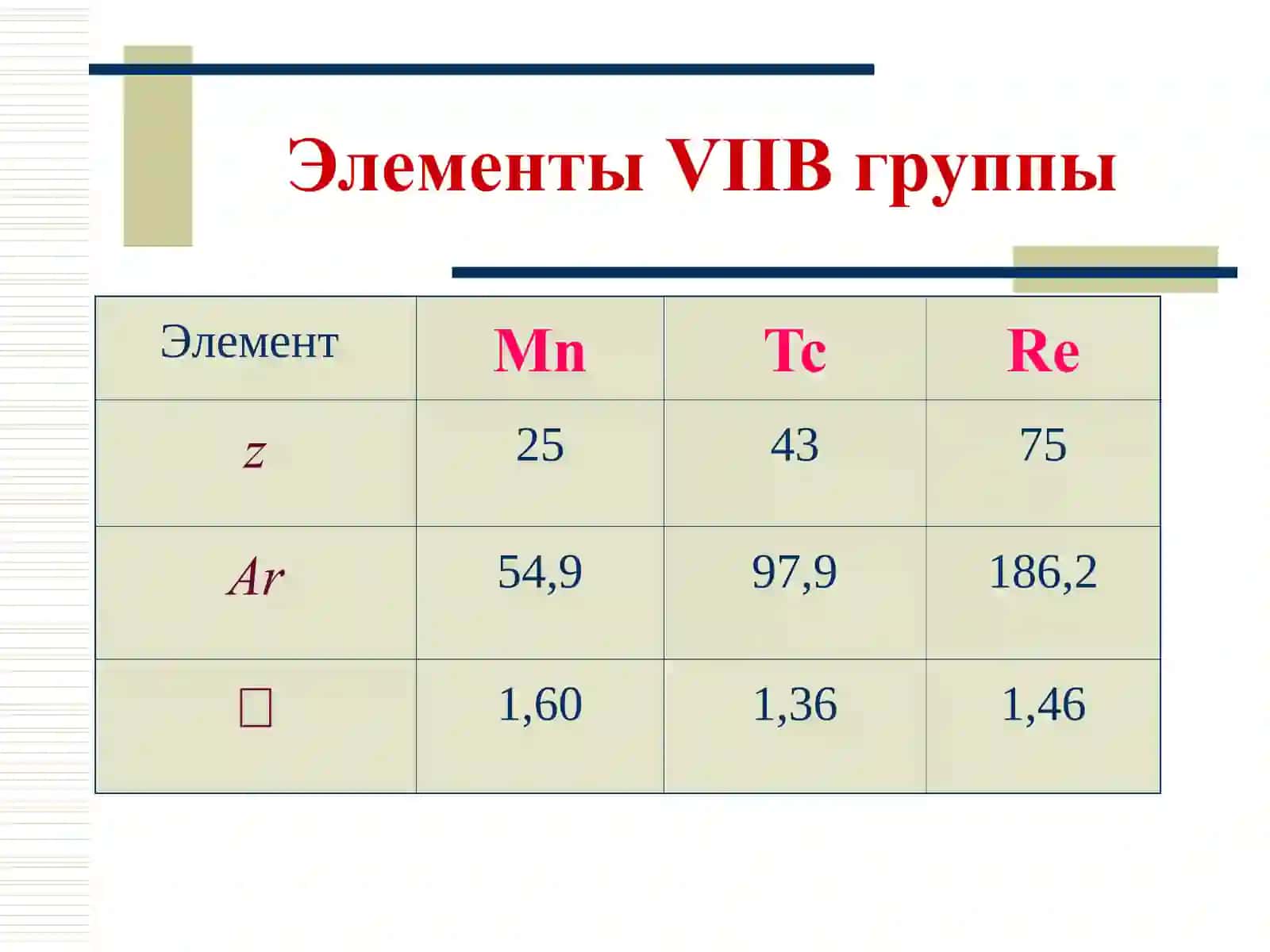 Химия d-элементов 3
