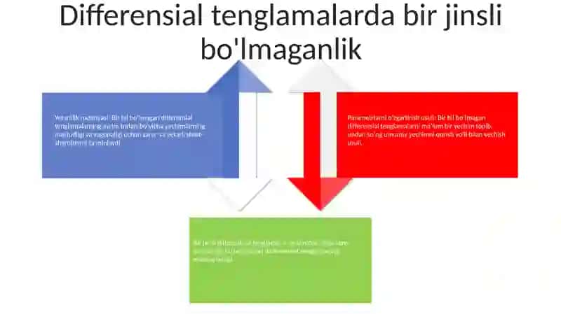 Bir Jinsli BoʻLmagan Chiziqli Yuqori Tartibli Differensial Tenglamalar 3