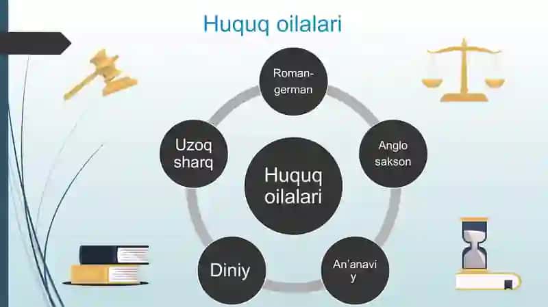 Roman-german huquq oilasi 3