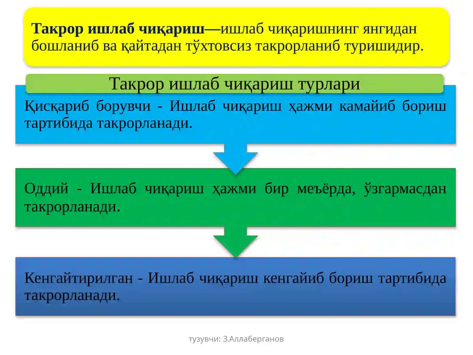 Ишлаб чиқариш жараёни, унинг натижалари ва самарадорлиги 3
