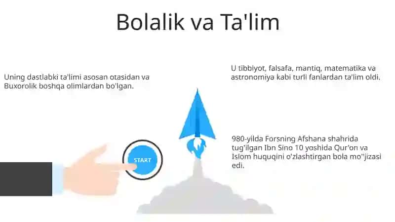 Ibn Sino hayoti 3