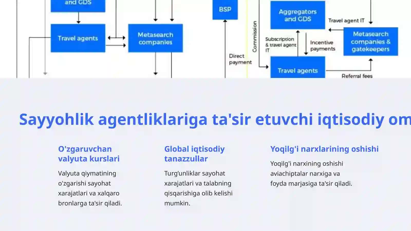 Turoperator va turagentliklarning rivojlanishiga tasir etuvchi omillar 3