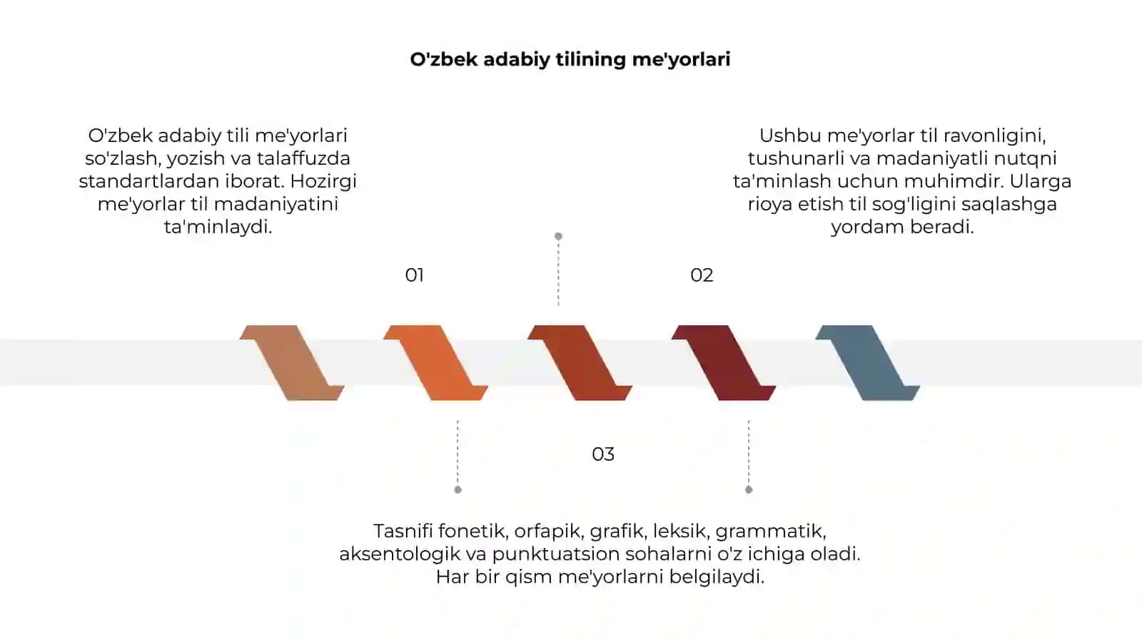 O'zbek adabiy tili me'yorlari 3