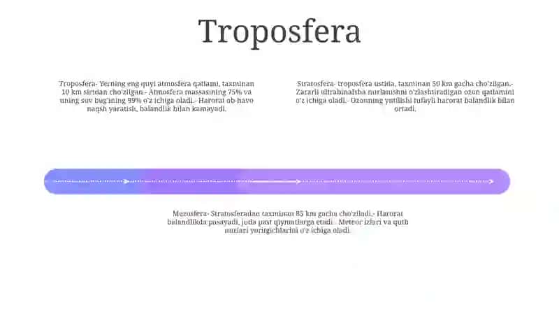 Atmosfera Qavatlariga Ta'Rif 3