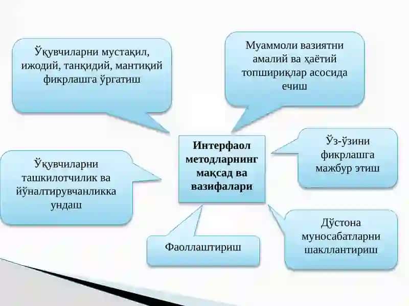 Интерфаол методлар ва уларнинг таснифи 3