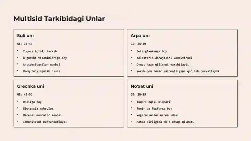 Multisid Texnologiyasi: Glikemik Indeksni Kamaytirish 3