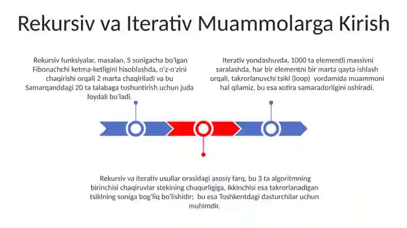 Rekursiv va Iterativ Muammolarga Kirish 3