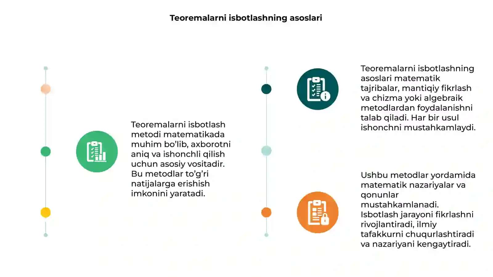 Teoremalarni isbotlash metodi 3