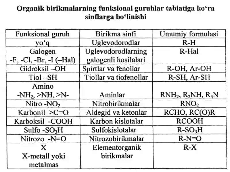 Оrganik birikmalarning nоmlanishi va izomeriyasi 3