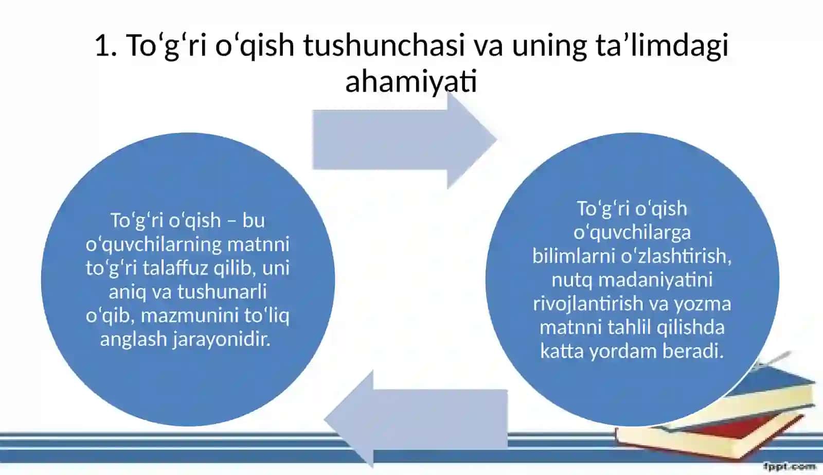 To‘g‘ri o‘qishga o‘rgatish usullari 3