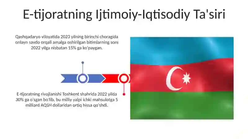 Elektron Tijorat Rivojlanishi 3