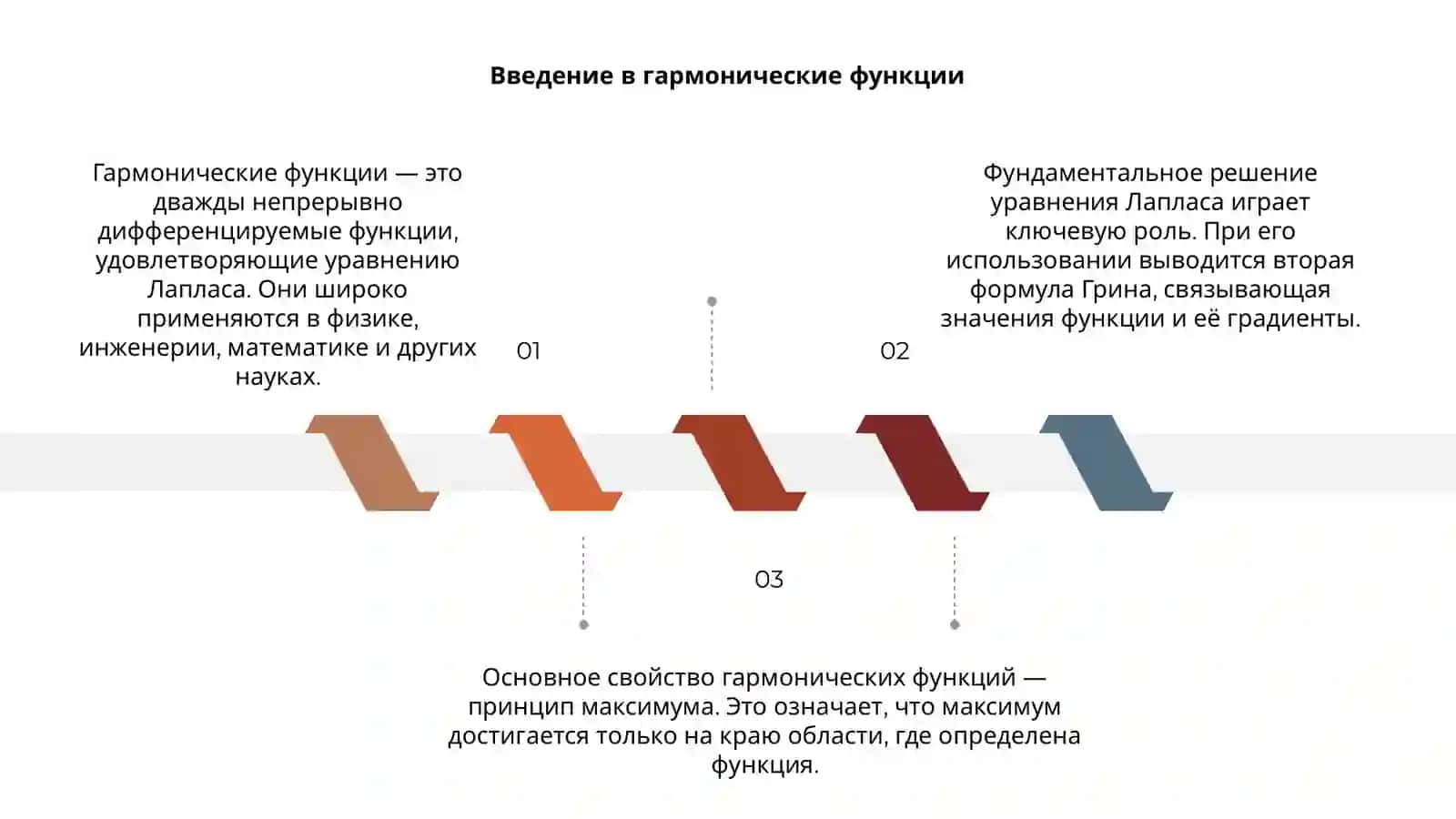 Гармонические функции 3