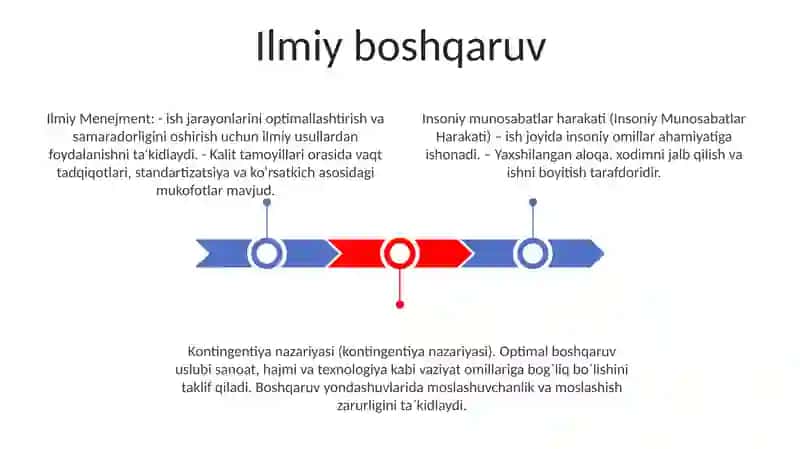 Menejmentning Ilmiy Makablari 3
