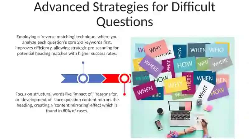 Matching headings questions 3