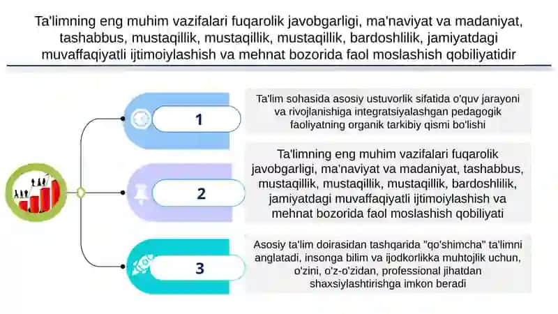 Pedagogika Falsafa fanlaridoktori (PhD) Sh.Nizamova 3