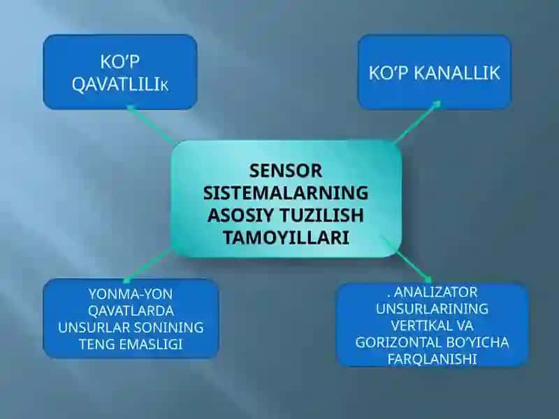 Sensor Tizimining Tekshirish Usullari 3