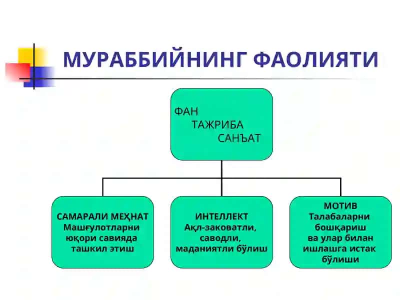 Д О Н О Л А Р Ф И К Р Л А Р И 3