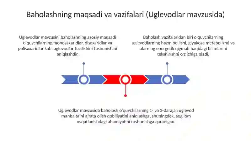 Uglevodlarmavzusinioqitishda«Assesment»metodidanfoydalanish 3