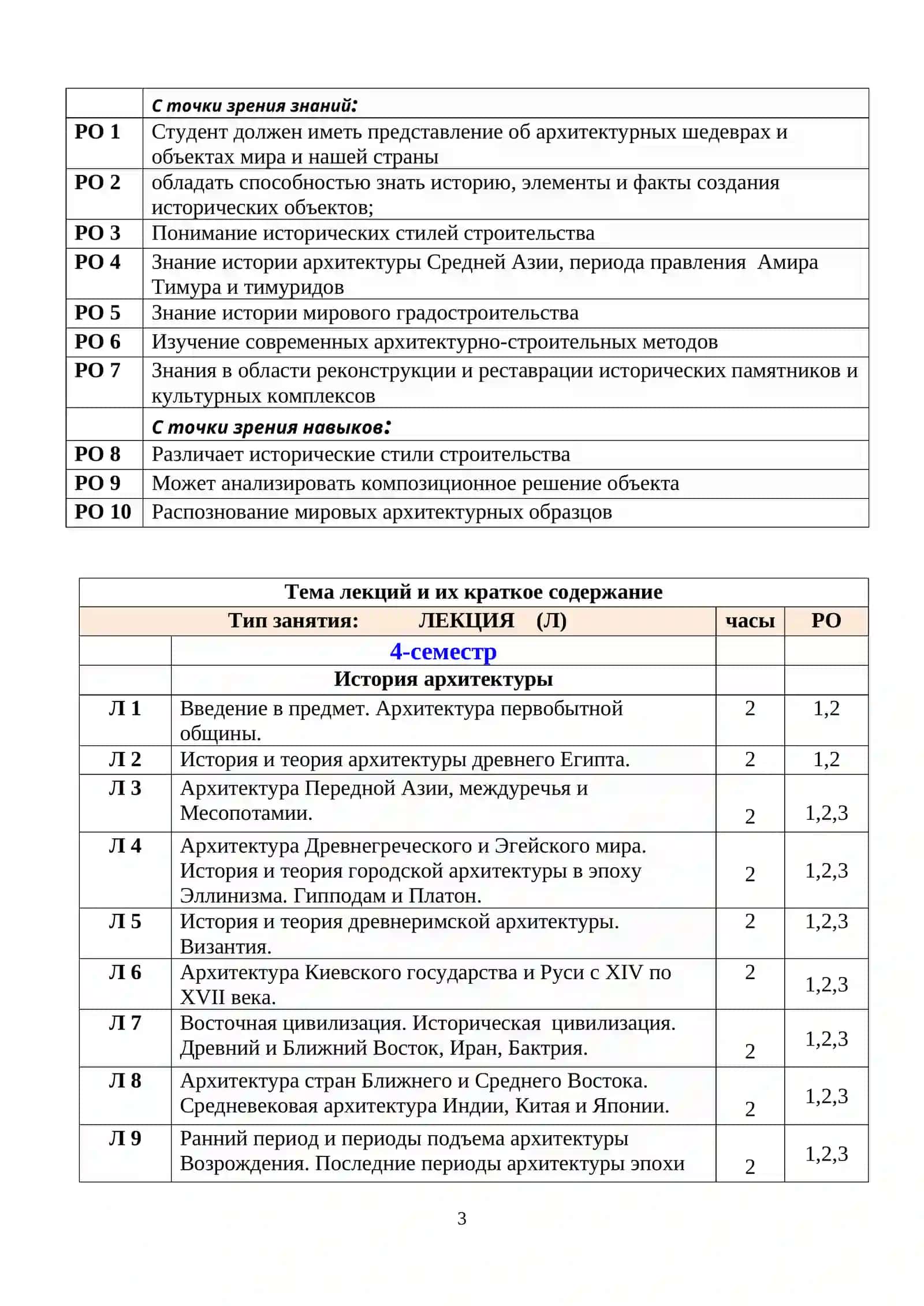 СИЛЛАБУС по предмету ИСТОРИЯ и ТЕОРИЯ АРХИТЕКТУРЫ 2-курс (4- семестр) 3
