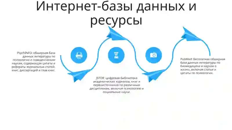 Cредства Информационной Поддержки Деятельности Психологов 3