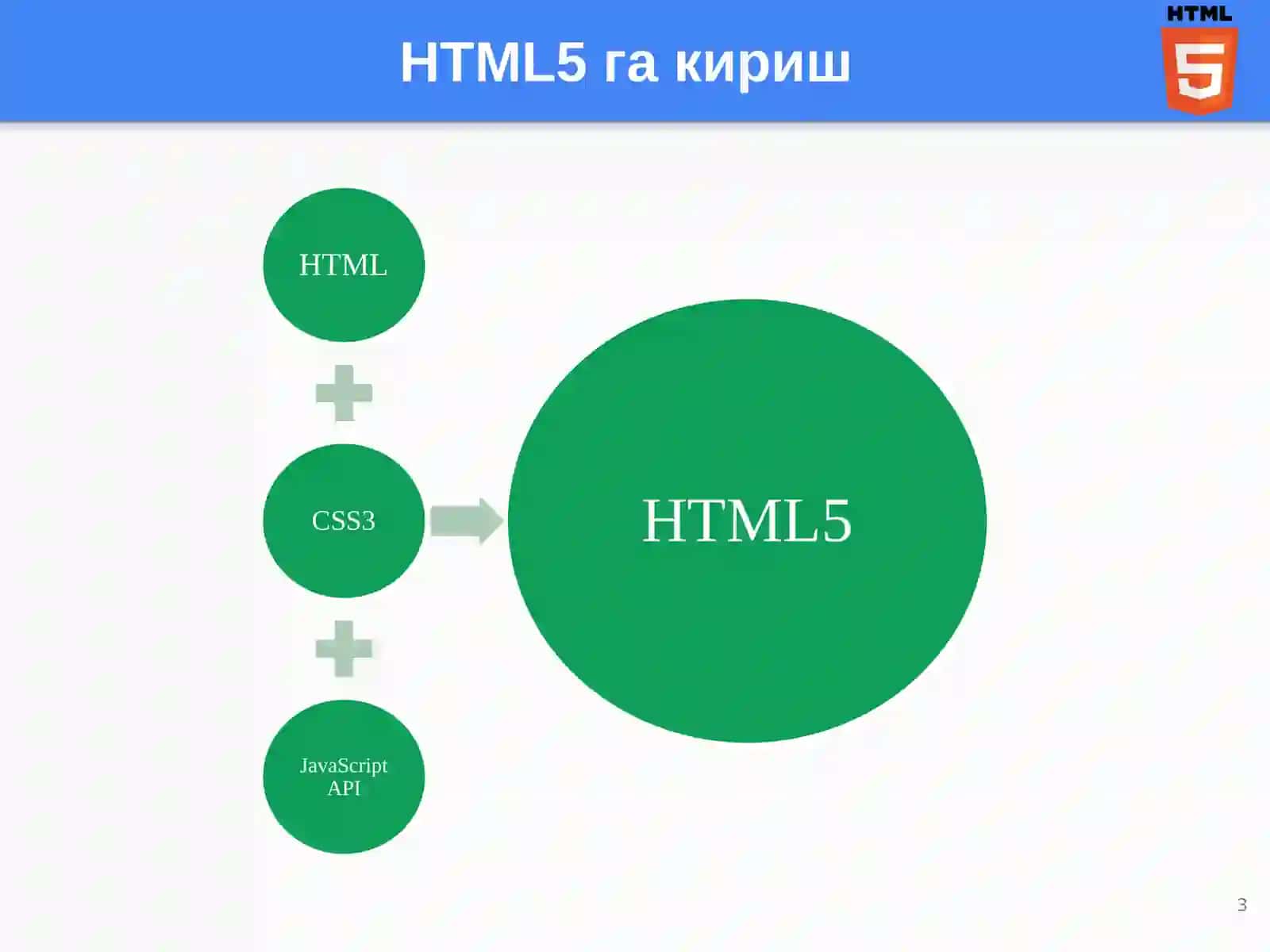 HTML5 янги стандартлари ва уларнинг вазифалари 3