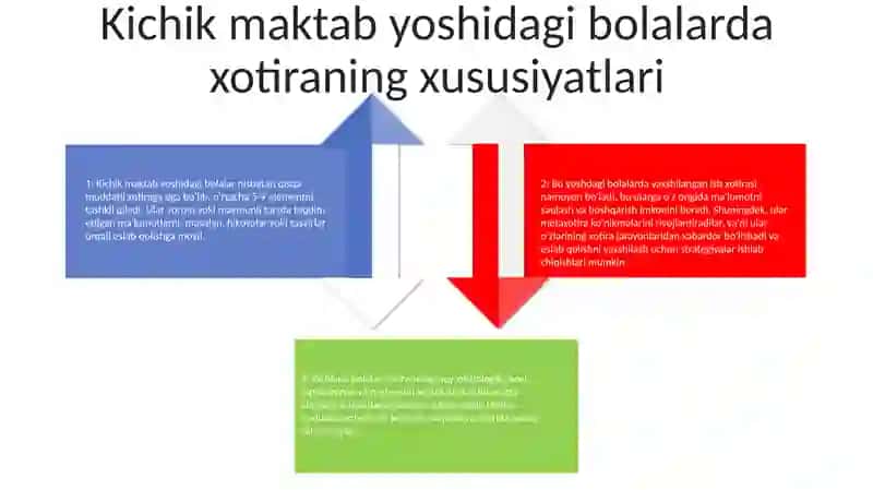 Kichik Maktab Yoshidagi Bolalarning Xotira Xususyatlari Xotira Haqida Tushuncha Va Uning Nerf-Fizyalogik Asosi Nazaryalari 3