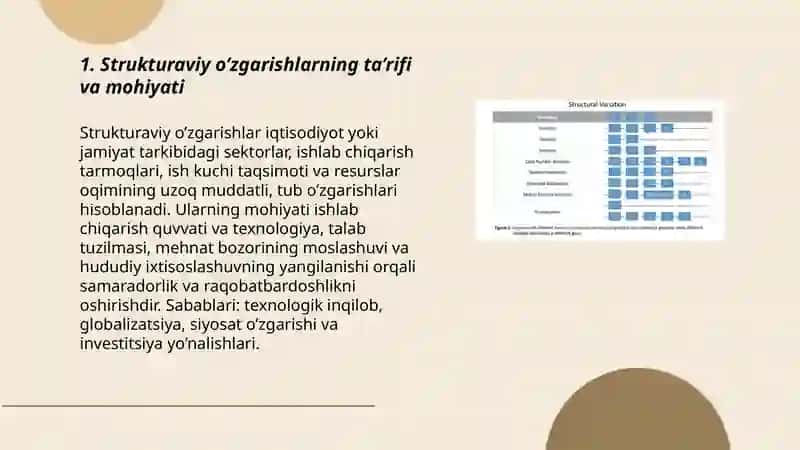 Strukturaviy o’zgarishlar 3