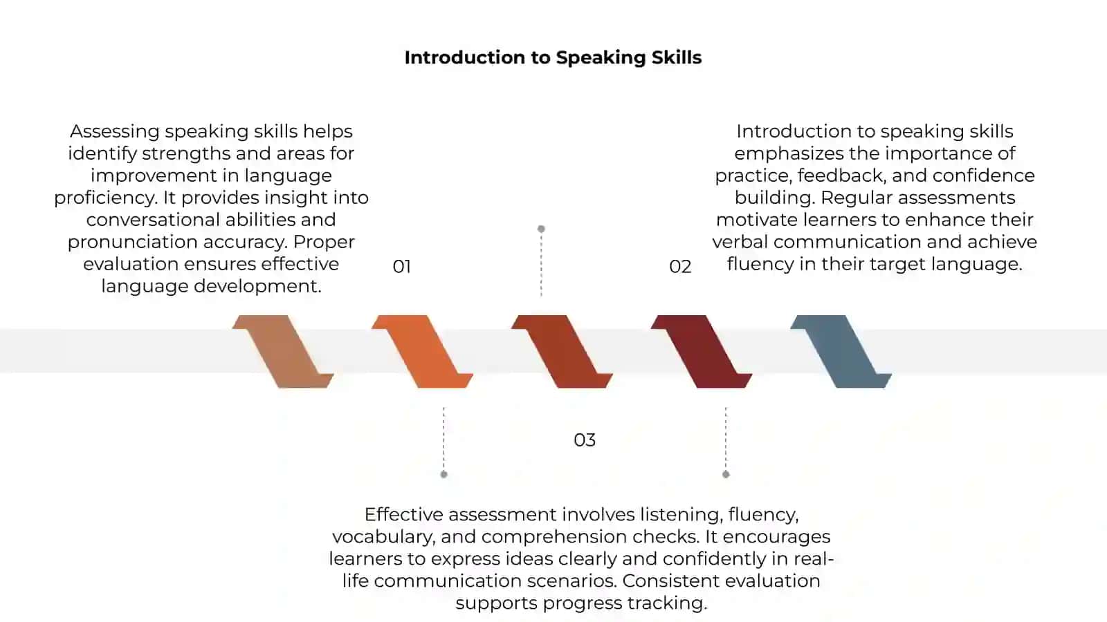Assessing speaking skill 3