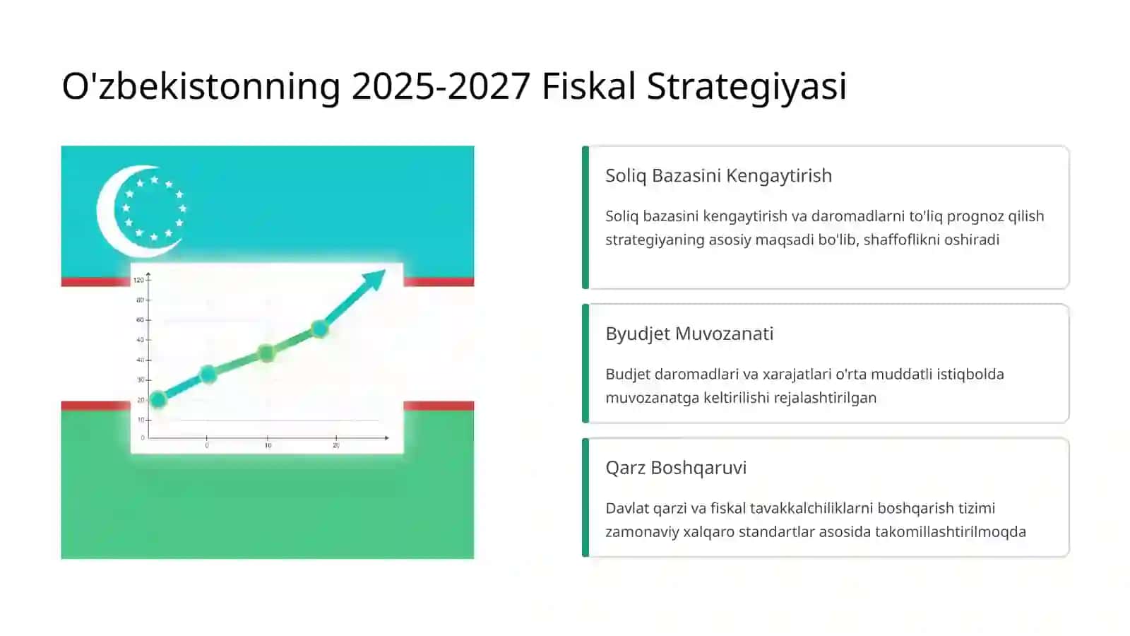 Soliq daromadlarining fiskal barqarorlikka ta’siri 3
