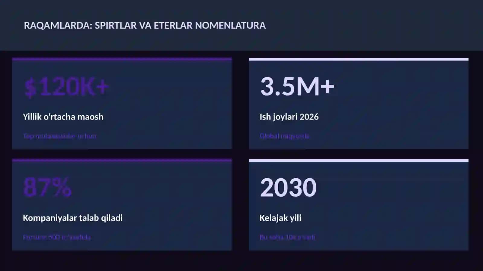 Spirtlar va eterlar nomenlatura 3