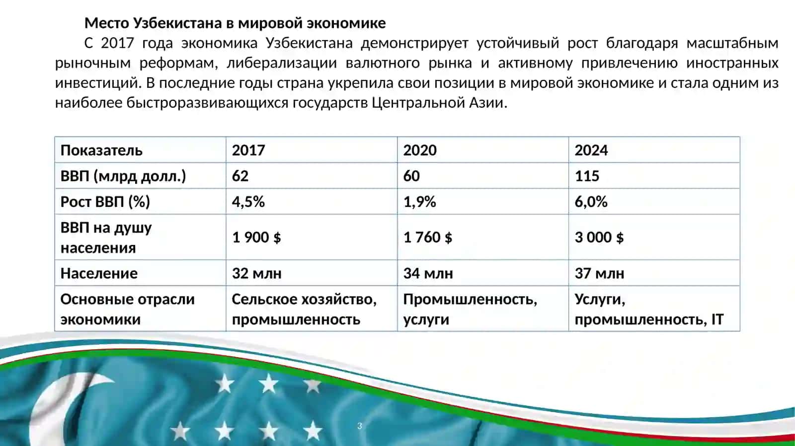 НОВЫЙ УЗБЕКИСТАН В ГЛОБАЛЬНОЙ ЭКОНОМИКЕ: РЕФОРМЫ 2017–2024 ГОДОВ 3