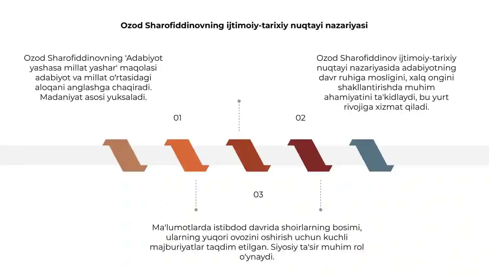 Adabiyot yashasa millat yashar 3