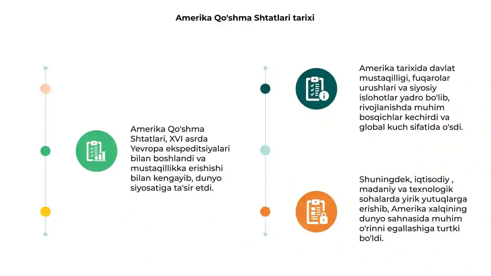 XIX-XX-ASRLARDA AMERIKA QOSHMA SHTATLARI 3