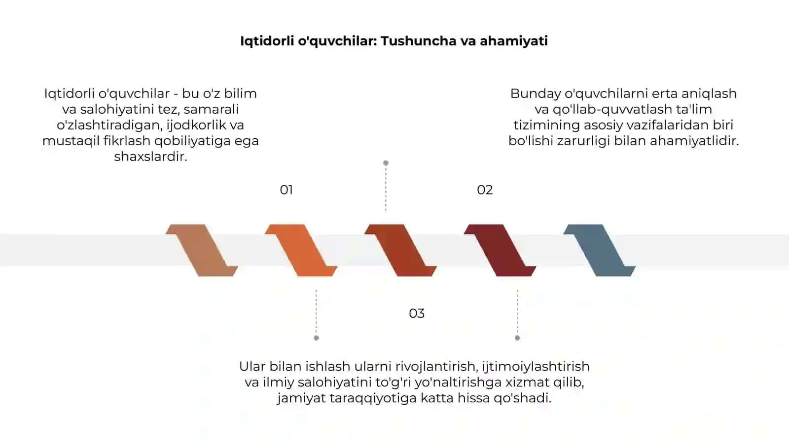 Iqtidorli o'quvchilar bilan ishlash 3