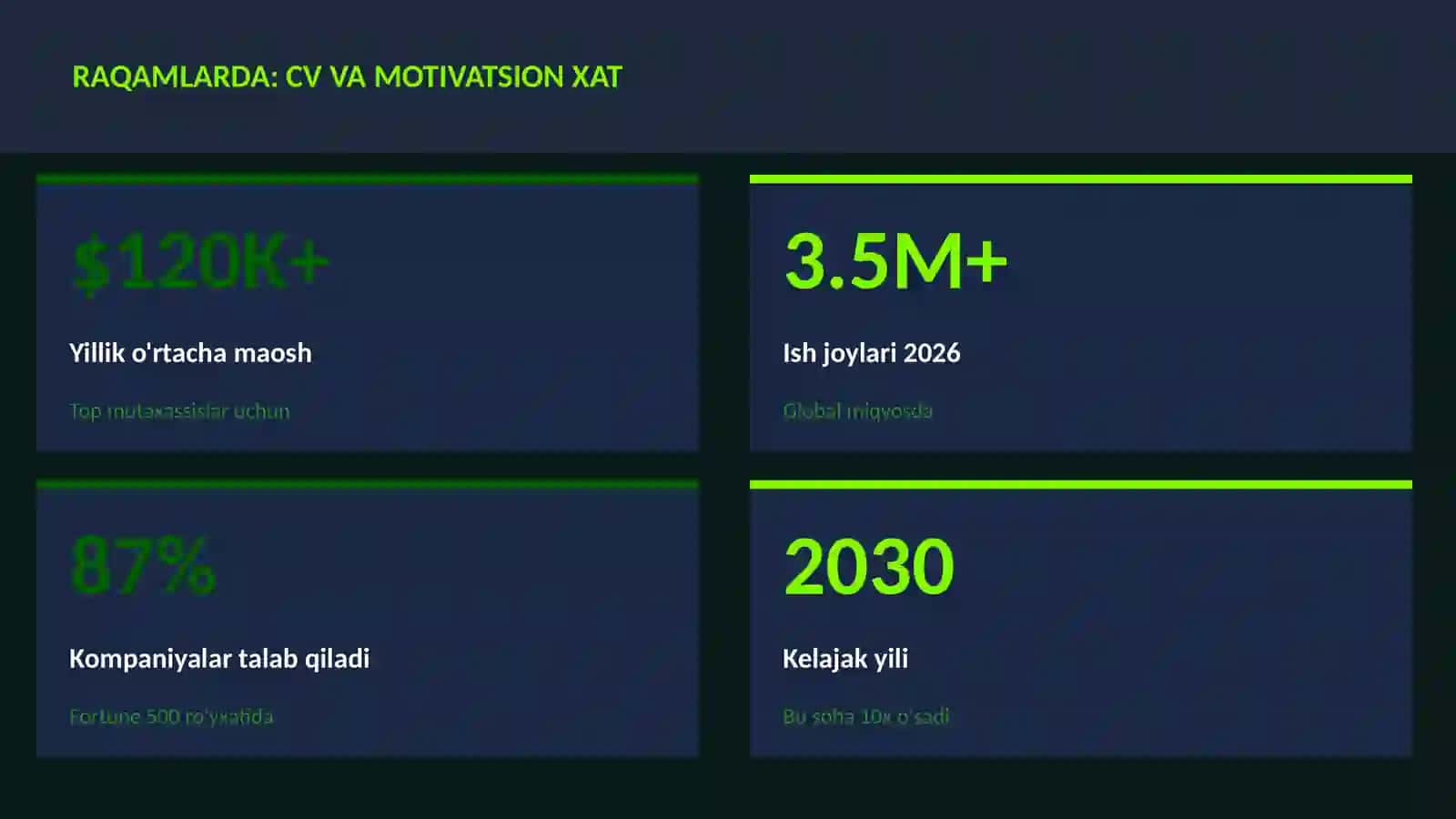 CV va motivatsion xat 3
